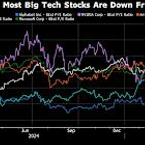 Big Tech’s Earnings Problem Is Estimates May Be Way Too High