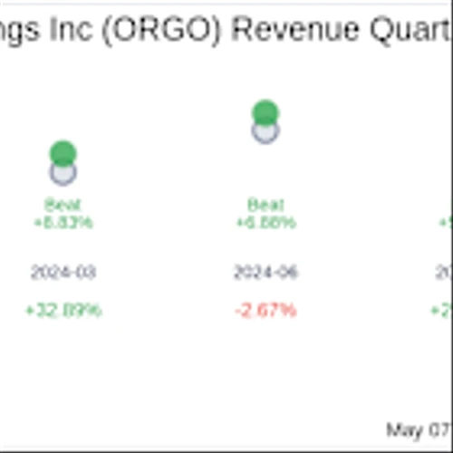 Organogenesis Holdings Inc (ORGO) Q1 2025 Earnings Report Preview: What To Look For