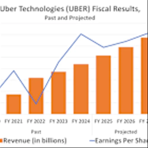 Best Stock to Buy Right Now: Uber vs. Carvana