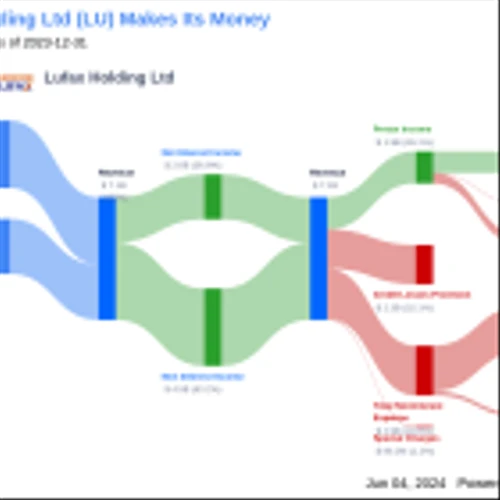 Lufax Holding Ltd's Dividend Analysis