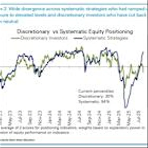 Divergence Emerges Between Human Traders and Computer-Driven Investors