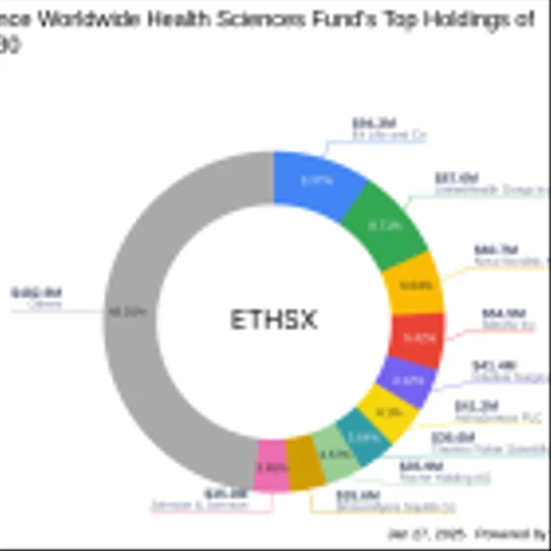 Abbott Laboratories: A Significant Addition to Eaton Vance Worldwide Health Sciences Fund