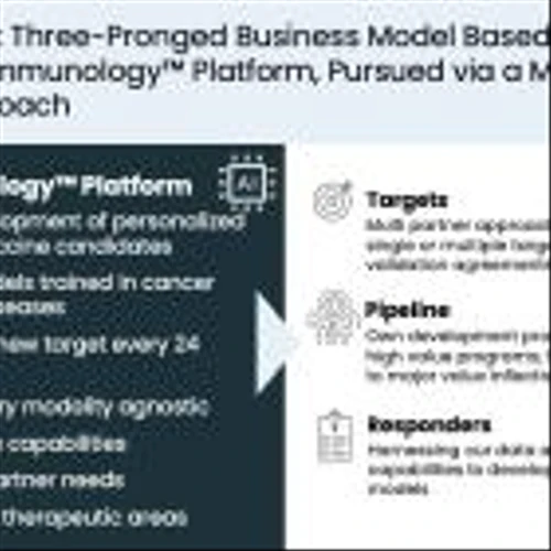 Evaxion Announces Business Update and Third Quarter 2023 Financial Results