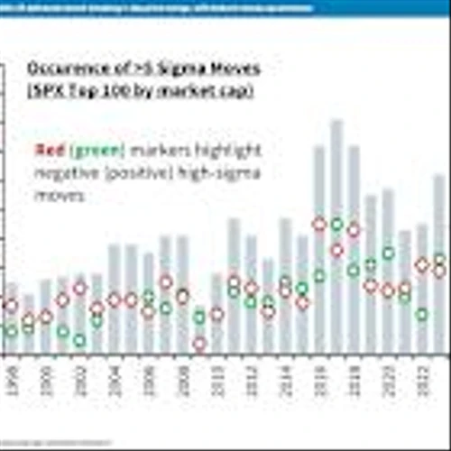 Stock Market’s Calm Belies Extreme Swings in Individual Shares