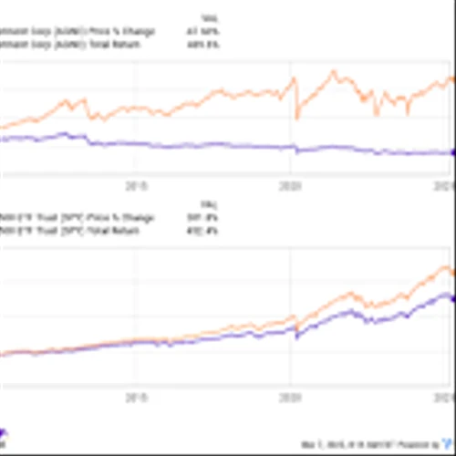 Want $1,000 in Dividend Income? Invest $7,580 in These 2 Ultra-High-Yield Stocks