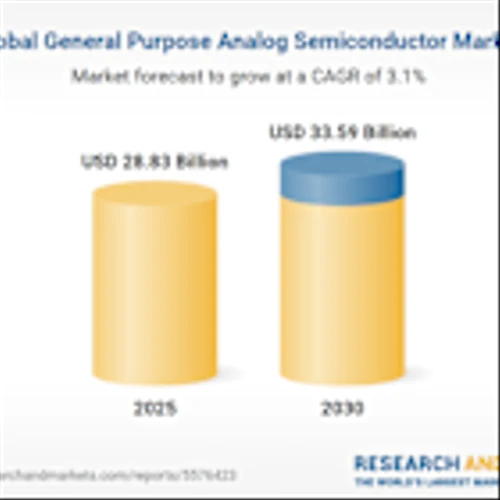 General Purpose Analog Semiconductor Market Forecasts Report 2025-2030 | Power Management ICs Drive Significant Growth, Consumer Electronics Surge with Demand to Triple