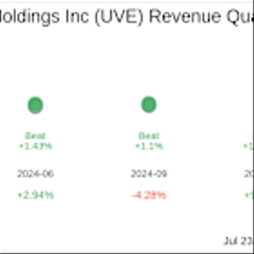 What To Expect From Universal Insurance Holdings Inc (UVE) Q2 2025 Earnings