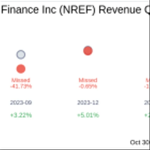 NexPoint Real Estate Finance Inc (NREF) Q3 2024 Earnings Report Preview: What To Look For