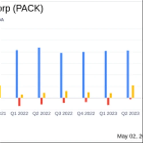 Ranpak Holdings Corp (PACK) Q1 2024 Earnings: Narrowing Losses Amid Revenue Growth