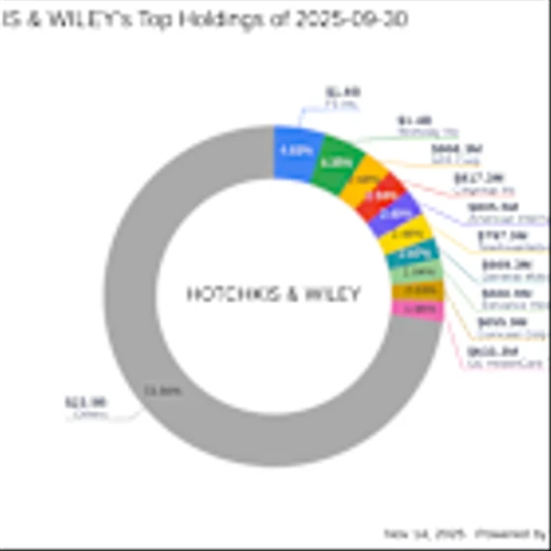 Salesforce Inc. Leads HOTCHKIS & WILEY's Strategic Portfolio Moves