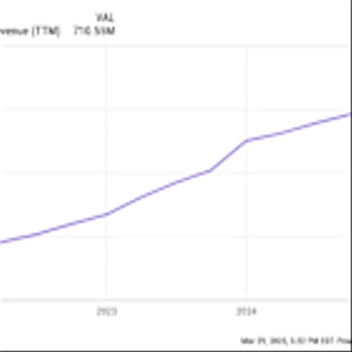 1 Growth Stock Down 78% to Buy Right Now