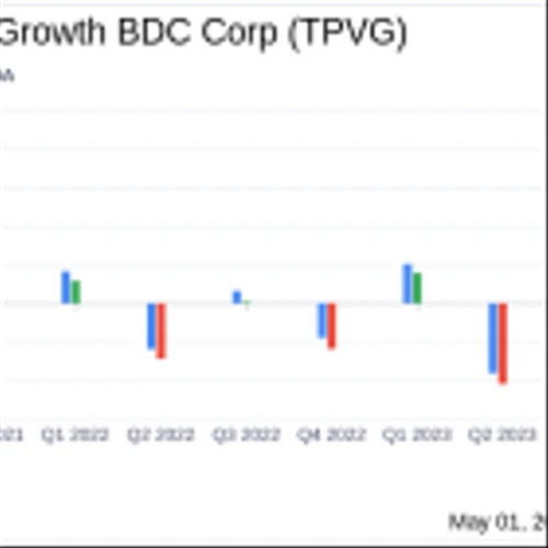 TriplePoint Venture Growth BDC Corp. Q1 2024 Earnings: A Close Look at Performance Against ...