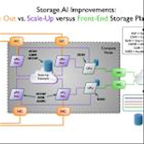 SNIA Announces Storage.AI