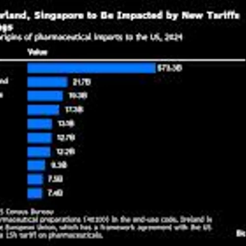 Trump Plans New Tariff Push With 100% Rate on Patented Drugs