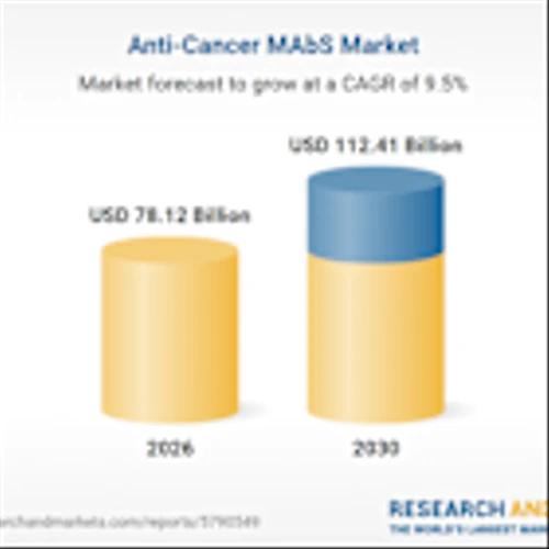 Anti-Cancer MAbS Market Report 2026-2030 Featuring Strategic Analysis of Amgen, Bristol Myers Squibb Company, Eli Lilly and Company, Roche, GlaxoSmithKline and Other Key Players