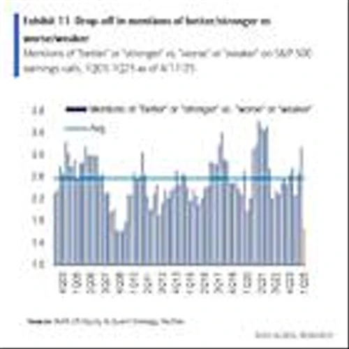 CEOs Haven't Been This Gloomy About the US Economy Since the Financial Crisis