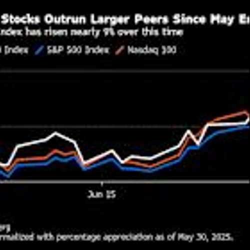 Manic Market Mood Carries a Warning for Budding Small-Cap Rally