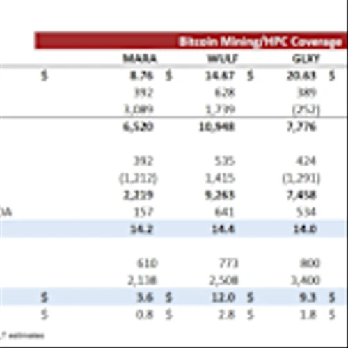 Cipher Digital undervalued on enterprise valuation per megawatt: Rosenblatt