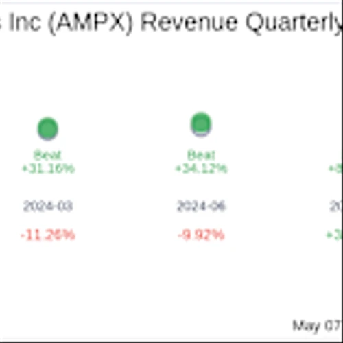 Amprius Technologies Inc (AMPX) Q1 2025 Earnings Report Preview: What To Expect