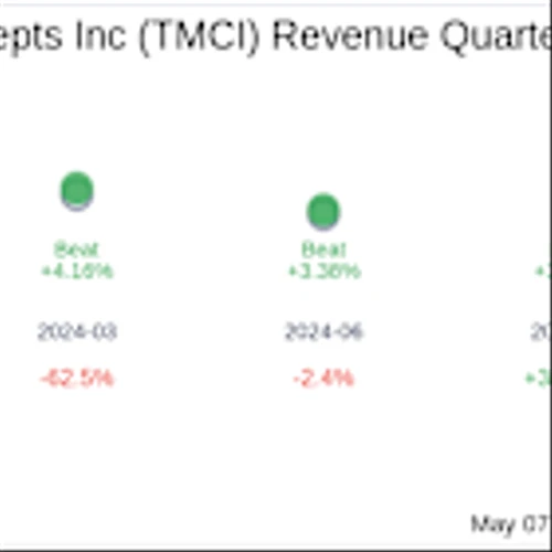 What To Expect From Treace Medical Concepts Inc (TMCI) Q1 2025 Earnings