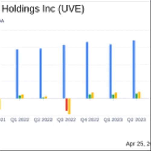 Universal Insurance Holdings Inc (UVE) Surpasses Q1 Earnings and Revenue Estimates