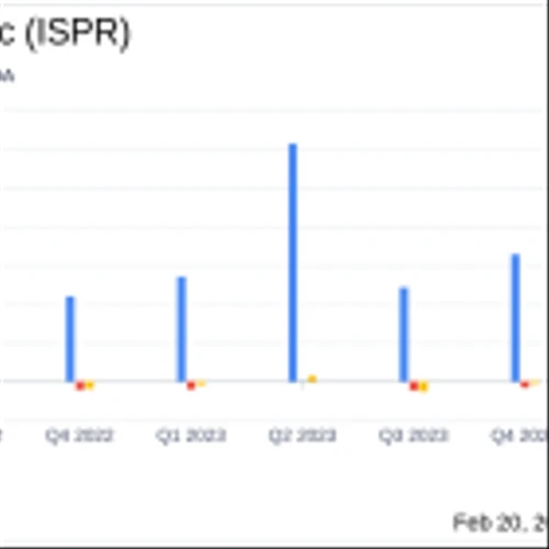 Ispire Technology Inc. (ISPR) Reports Strong Revenue Growth Amidst Rising Operating Costs