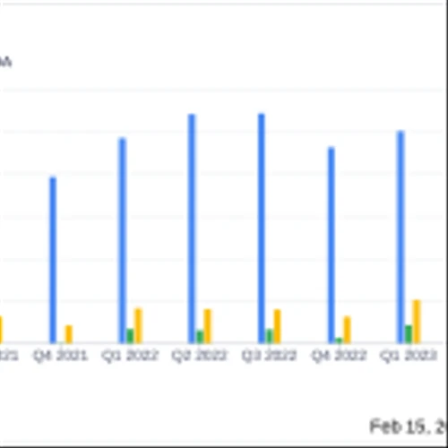 Orion SA (OEC) Reports Mixed Full-Year 2023 Financial Results Amidst Market Challenges