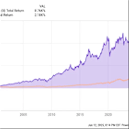 This Stock Is Up Over 8,700%, and Still Makes Sense to Own Today