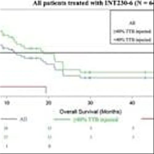 Intensity Therapeutics, Inc. Announces Publication of Clinical Results of INT230-6 for the Treatment of Metastatic or Refractory Cancers in eBioMedicine, a Lancet Discovery Science Journal
