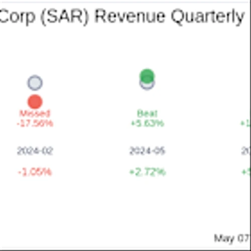 Saratoga Investment Corp (SAR) Q4 2025 Earnings Report Preview: What To Expect
