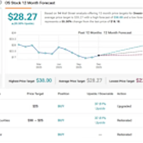 These 3 Beaten-Down Software Stocks Could Be Setting Up for a Rebound, Says BTIG