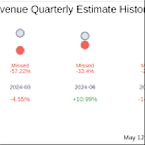 What To Expect From Absci Corp (ABSI) Q1 2025 Earnings
