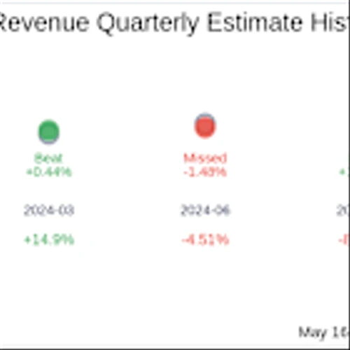 What To Expect From Agilysys Inc (AGYS) Q4 2025 Earnings