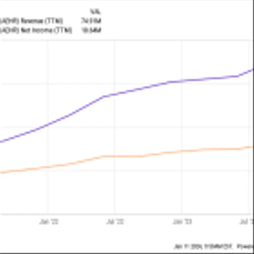 1 Favorite Electric Vehicle Tech Stock Just Got Clobbered -- Time to Buy in 2024?