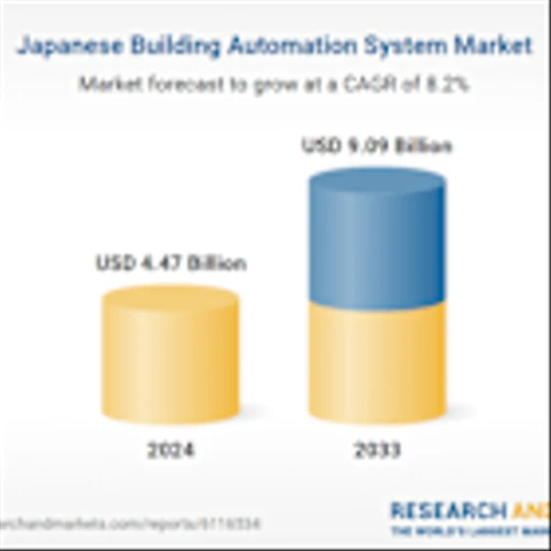 Japan Building Automation System Forecast and Company Analysis Report 2025-2033 Featuring Cisco, Hitachi, Mitsubishi, Honeywell, Emerson Electric, United Technologies, Trane, Huawei, Hubbell