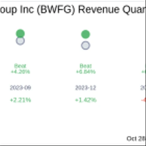 Bankwell Financial Group Inc (BWFG) Q3 2024: Everything You Need to Know Ahead of Earnings