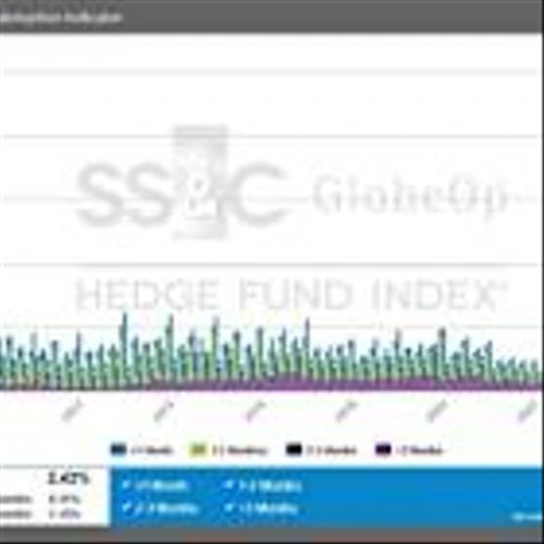 SS&C GlobeOp Forward Redemption Indicator