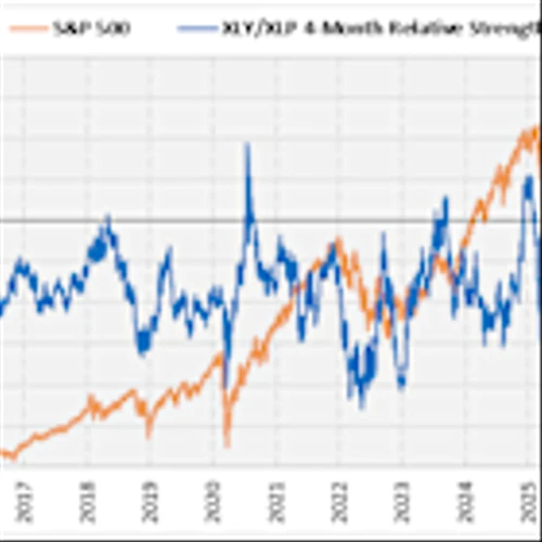 Consumer Strength Signal Flashing Short-Term Caution Sign