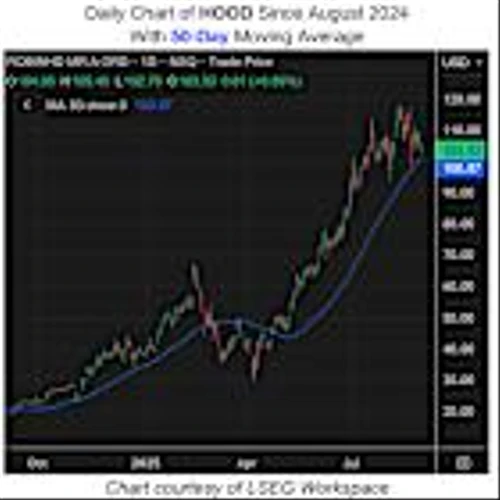 More Records Could Be in Store for Robinhood Stock