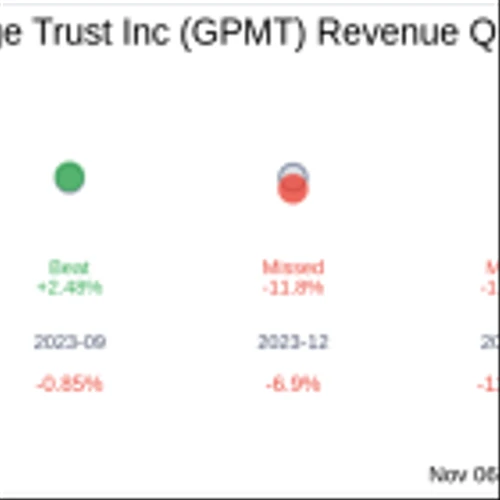 Granite Point Mortgage Trust Inc (GPMT) Q3 2024 Earnings Report Preview: What to Expect