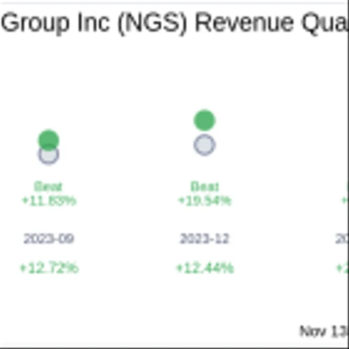 Natural Gas Services Group Inc (NGS) Q3 2024 Earnings Report Preview: What To Look For