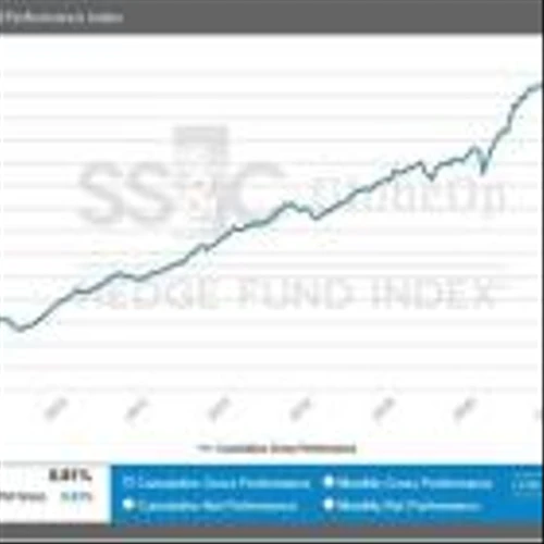 SS&C GlobeOp Hedge Fund Performance Index and Capital Movement Index