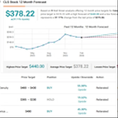 Bank of America’s SSI Points to 12% Upside for the S&P 500 – Here Are 2 Stocks to Play the Call