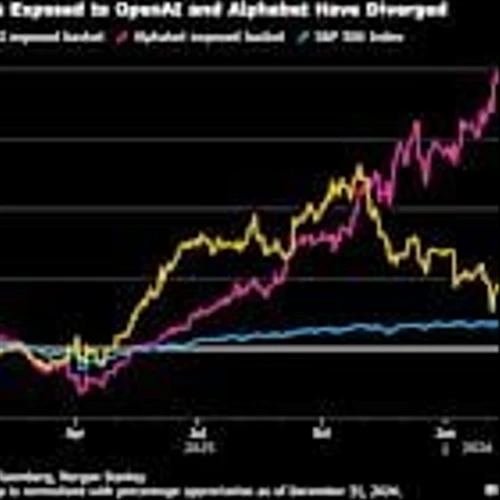 Traders Left With ‘Unscratchable Itch’ for Anthropic Exposure