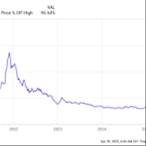 Is Lucid Stock a Buy Now?