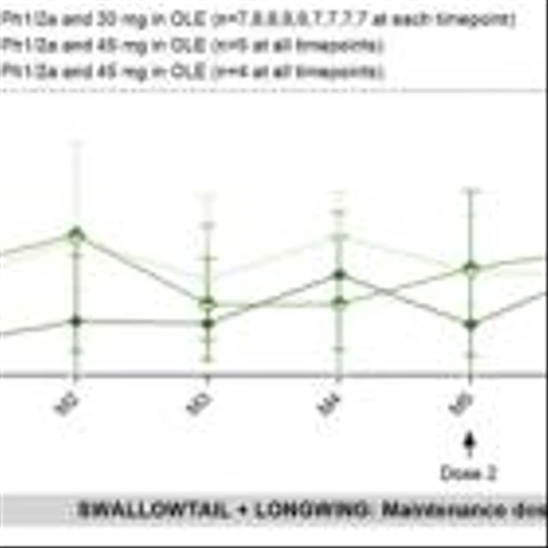 Stoke Therapeutics Presents New Open-Label Extension (OLE) Study Data That Further Support the Potential for Zorevunersen as a Disease-Modifying Medicine for the Treatment of Dravet Syndrome