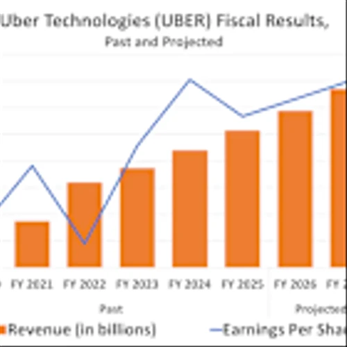 3 Monster Stocks to Hold for the Next 10 Years