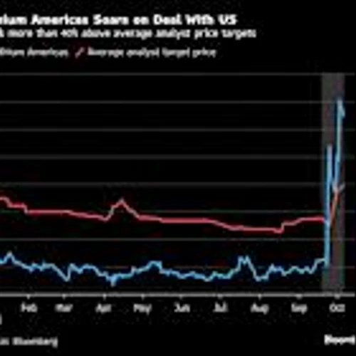Lithium Americas Analysts Sour as US Stake Sparks 175% Rally