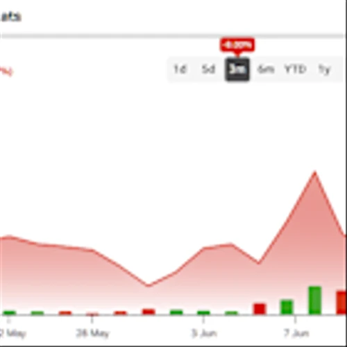 eToro (ETOR) Posts Strong Public Debut with Social-First Spin on Crypto Trading