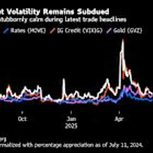 Battle-Hardened Wall Street Bulls Are Proving Very Hard to Scare
